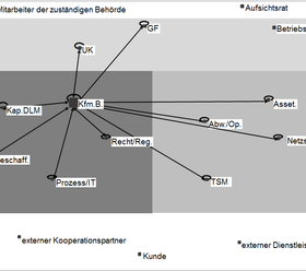Abb 3b Personal formal