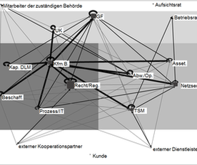 thumb Abb 3c Personal informal