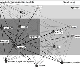 Abb 3e Kundenzufriedenheit formal