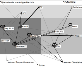 Abb 3f Kundenzufriedenheit informal