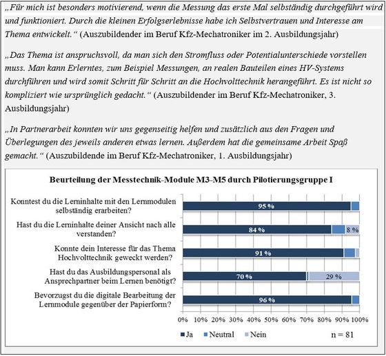 Abbildung 4: Ausgew&auml;hlte R&uuml;ckmeldungen der Auszubildenden aus der Erprobung